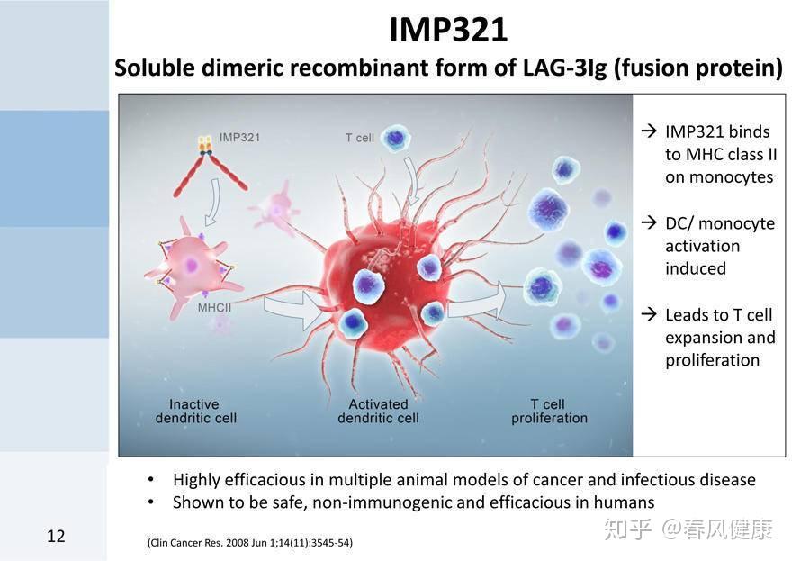 Imp321 免疫检查点抗癌药物LAG-3抗体,是救星还是鸡肋? - 知乎