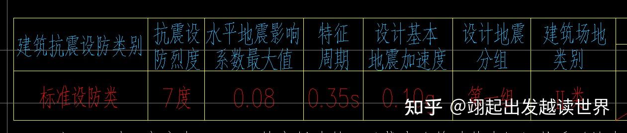 CAD制图基础知识之特殊符号的输入 - 知乎
