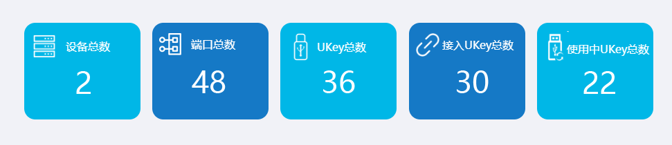 银行给的U盾有什么用？ - 知乎