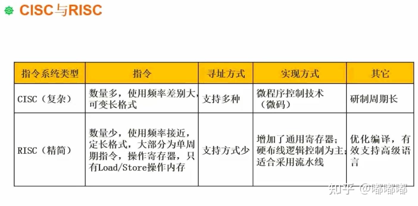 软件设计师-希赛学习笔记 - 知乎