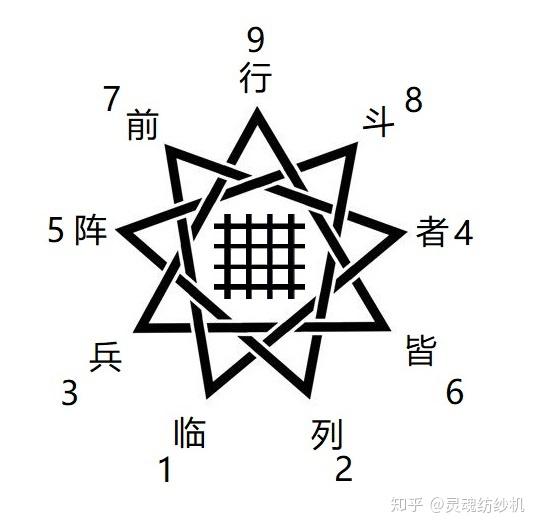 九字真言手印与九型人格对应关系
