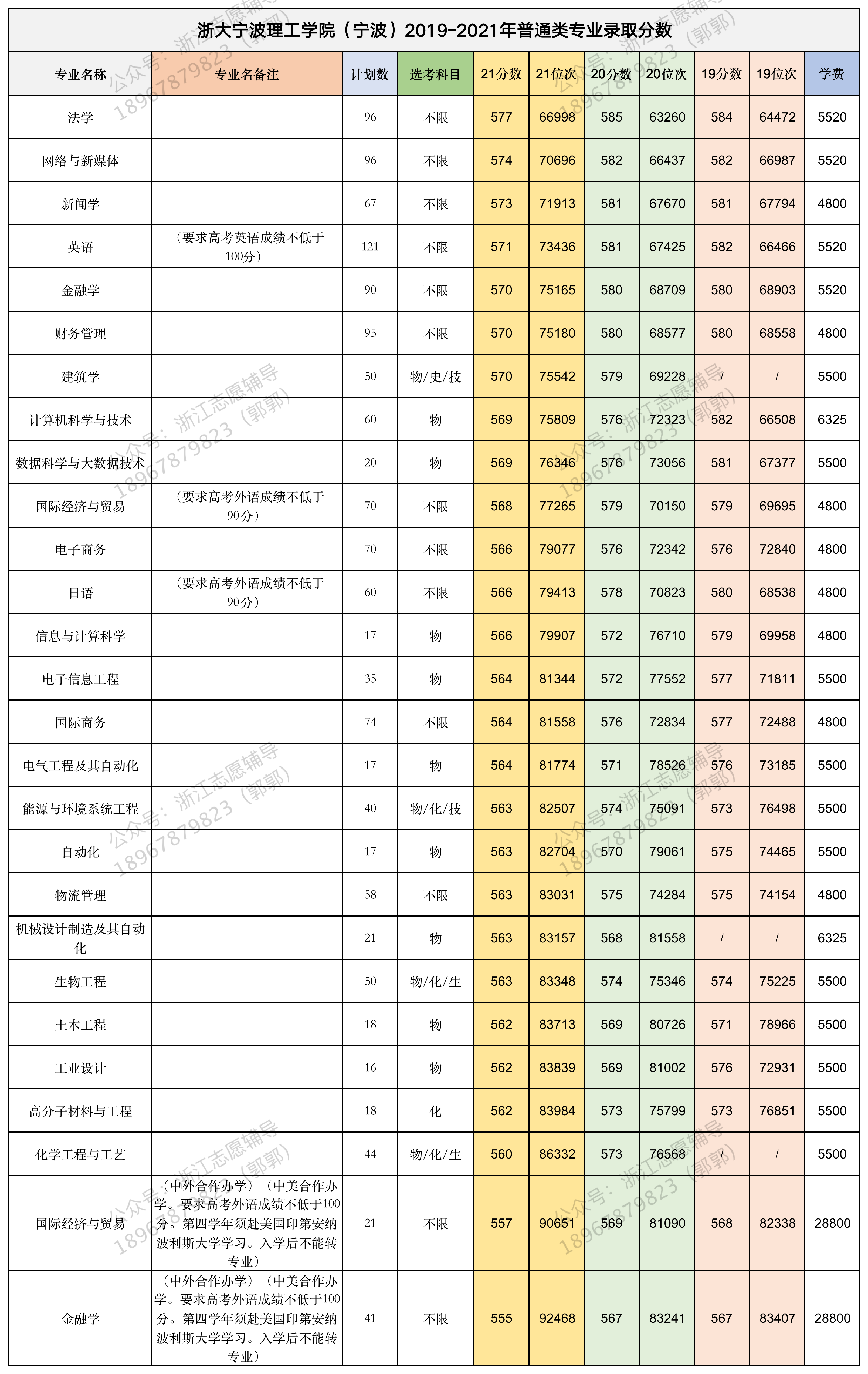 浙大宁波理工学院三位一体申请条件,面试真题及面试攻略