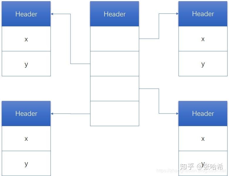 jep-1-java-valhalla-java-inline-class