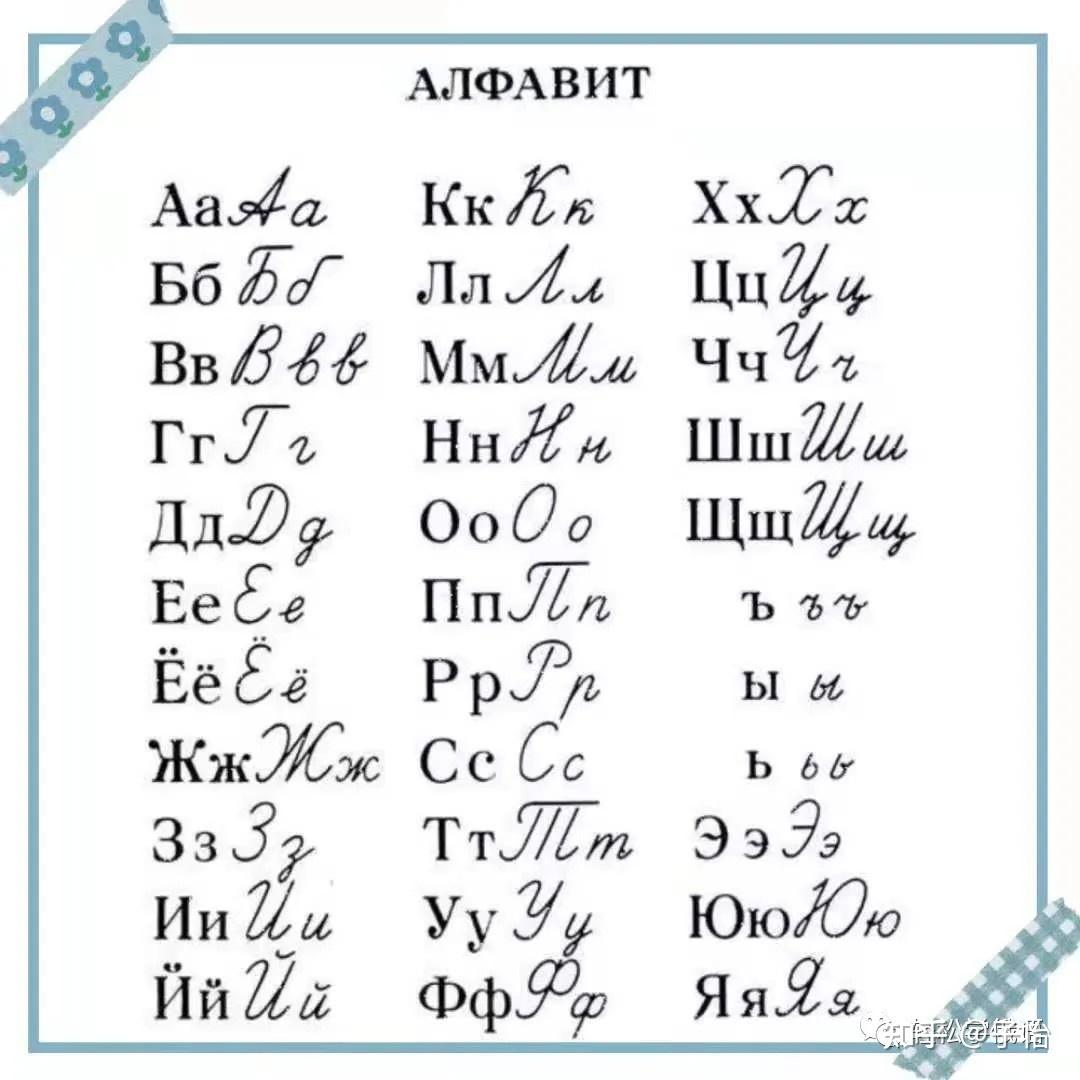 俄语学习:字母