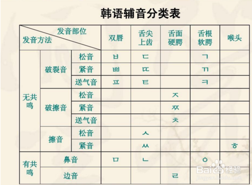 怎么学习韩语40音 v2-aa0615ee63f7b64d11d03f8b1c268689_r.jpg