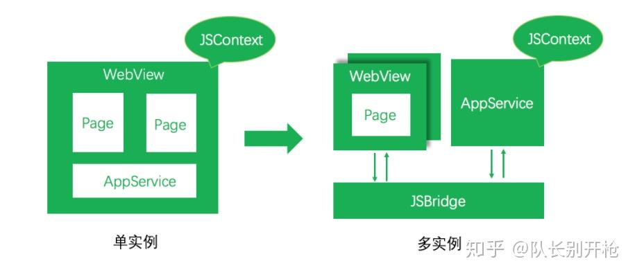 子程序与模拟量的交互机制