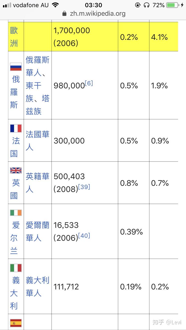 世界人口最少图片