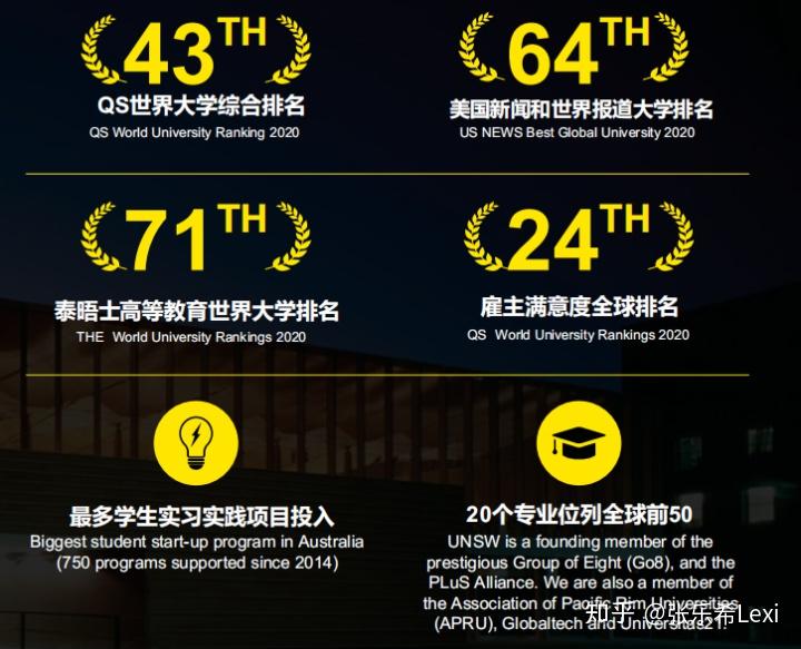 澳大利亚大学申请费_本科申请留学澳大利亚费用_留学澳大利亚申请条件