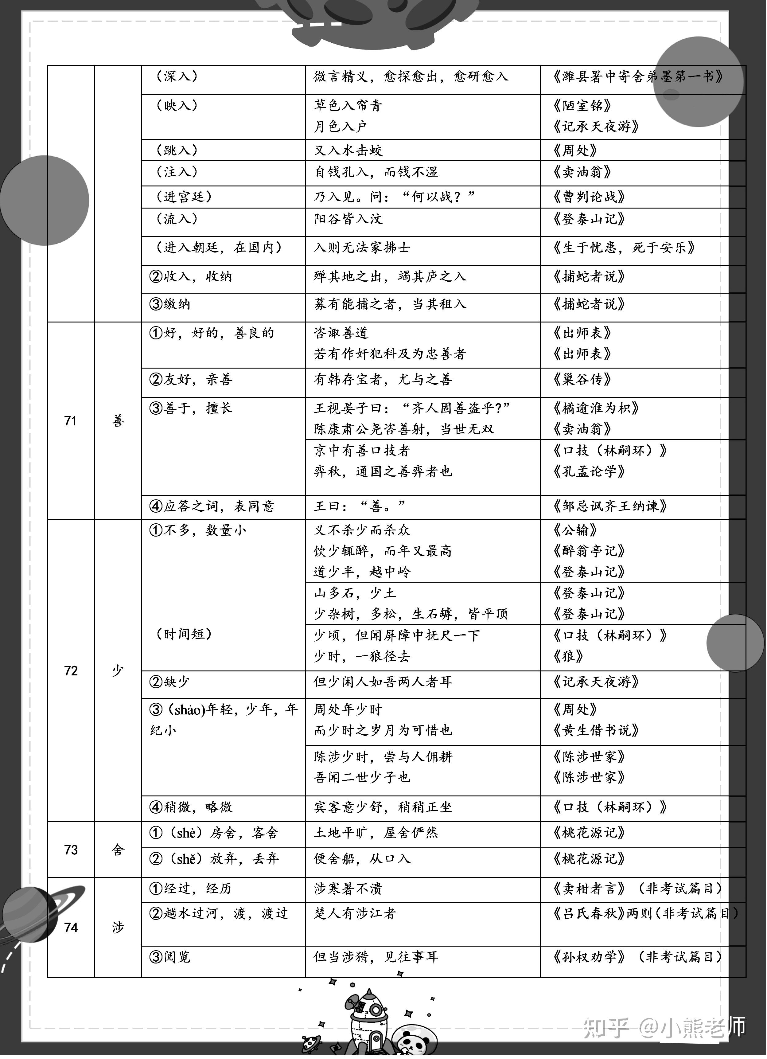 小学语文必考的183个文言实虚词，附词义+例句+出处！高分秘籍！ - 知乎