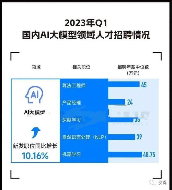 平均年薪超40万，AIGC站上高薪风口！517份AIGC资料包助攻加薪！