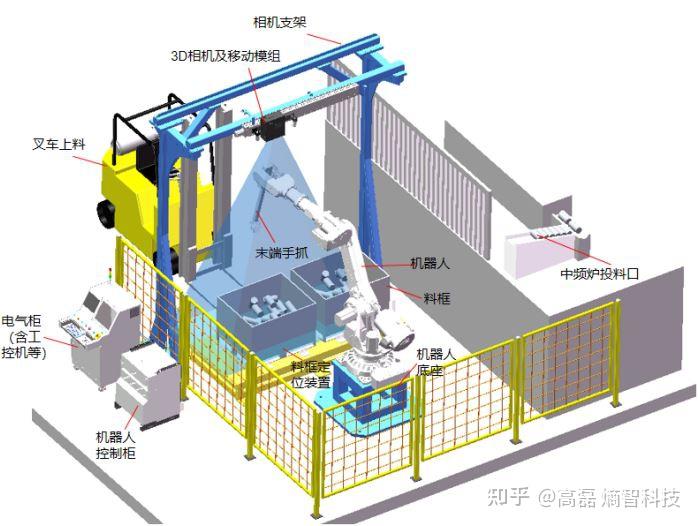 成熟应用棒料无序抓取应用