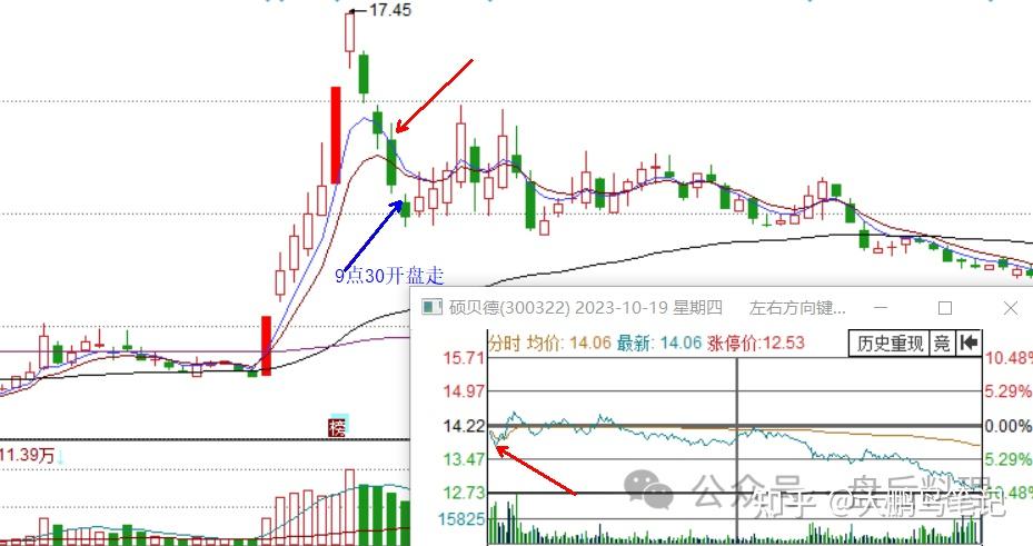 比賽冠軍2023年25倍低吸高手素衣不染塵交割單圖解4