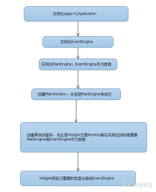 Vnpy 7 UI MainEngine EventEngine Vnpy 7 UI MainEngine EventEngine