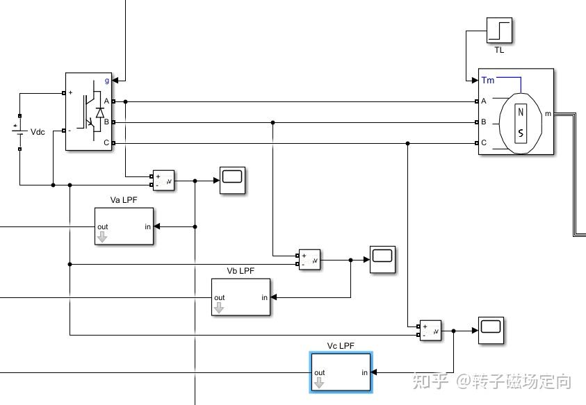 TI FAST如何重构电机相电压 - 知乎