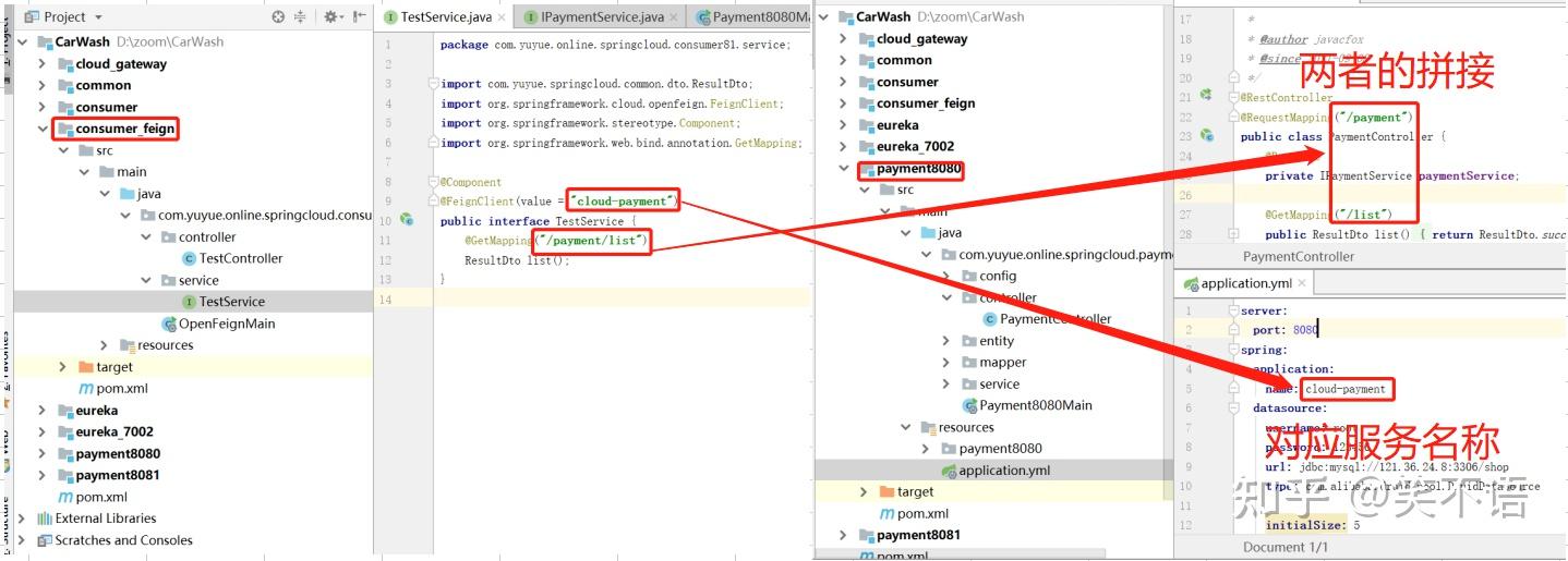 【Spring cloud】OpenFeign详解（超详细） 知乎