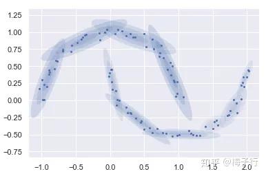最佳聚类实践:高斯混合模型(GMM)