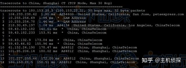 raksmart高配美国服务器e52680v42测评