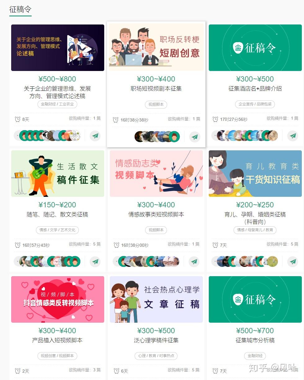 Medium 的商业模式介绍- 知乎