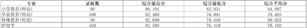 浙江一本体育学院有哪些_2024浙江三位一体综合评价招生院校有哪些 最新名单公布_浙江省三体一体招生