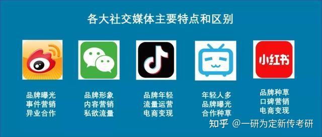 拓宽文化传播渠道在媒介融合大背景下,网络文化传播主体需要抓住当今