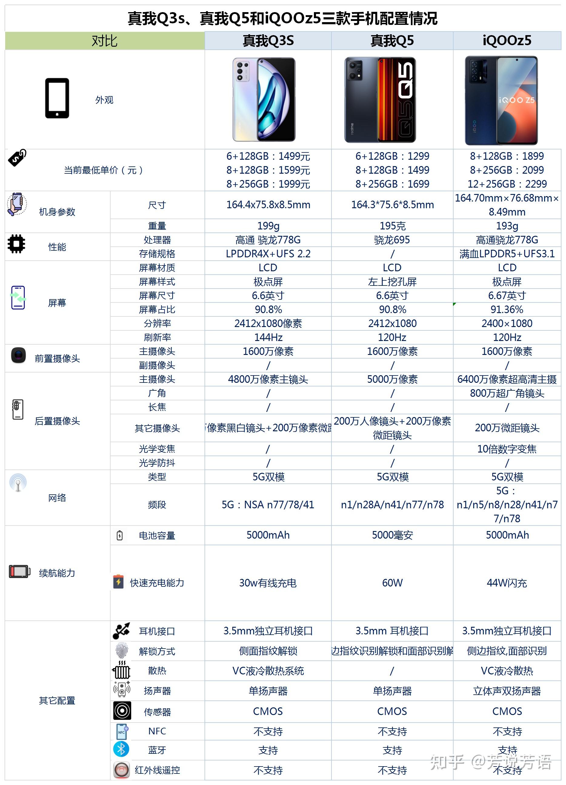 真我q3s参数配置详情图片