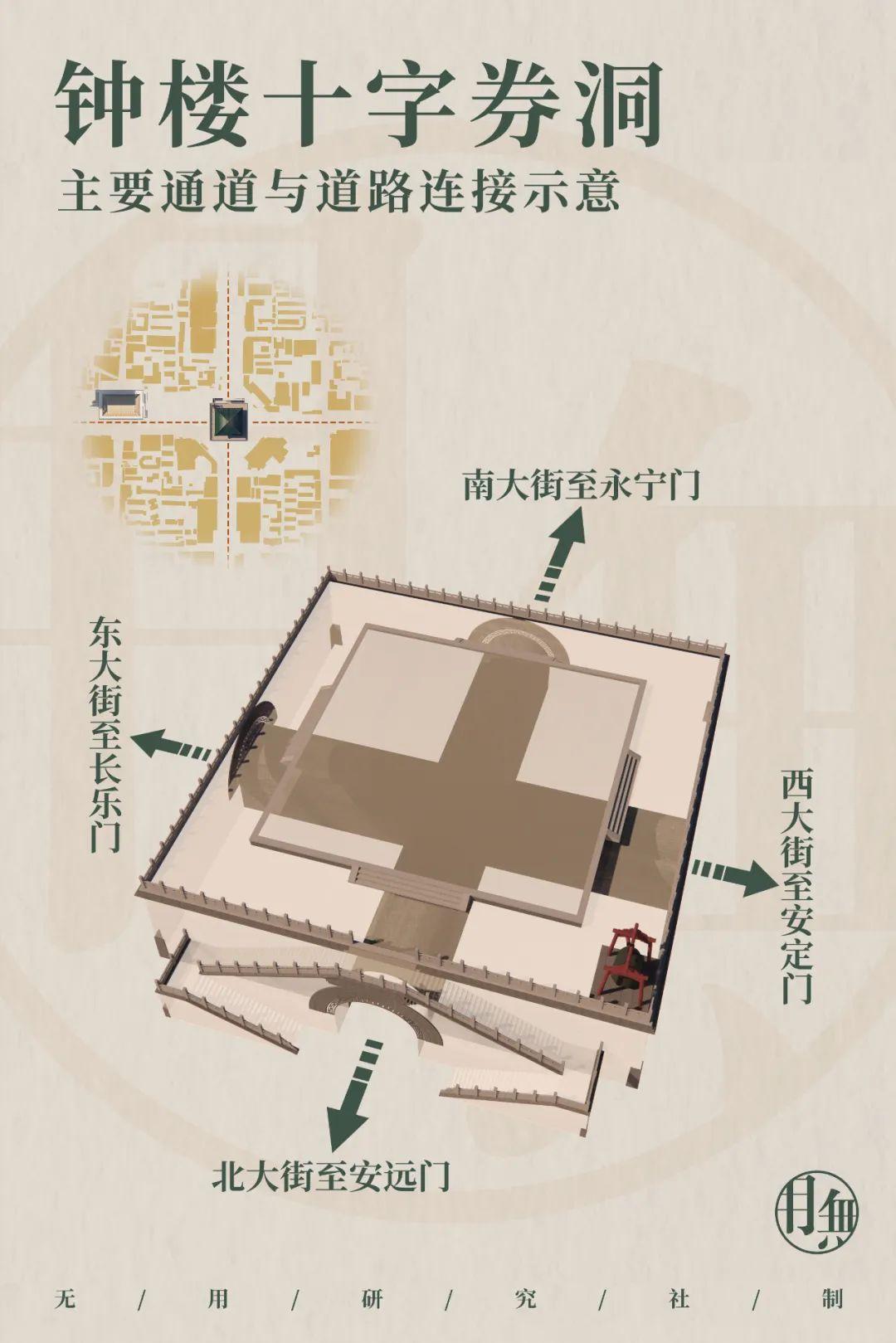 守望西安五百年——钟鼓楼 - 知乎