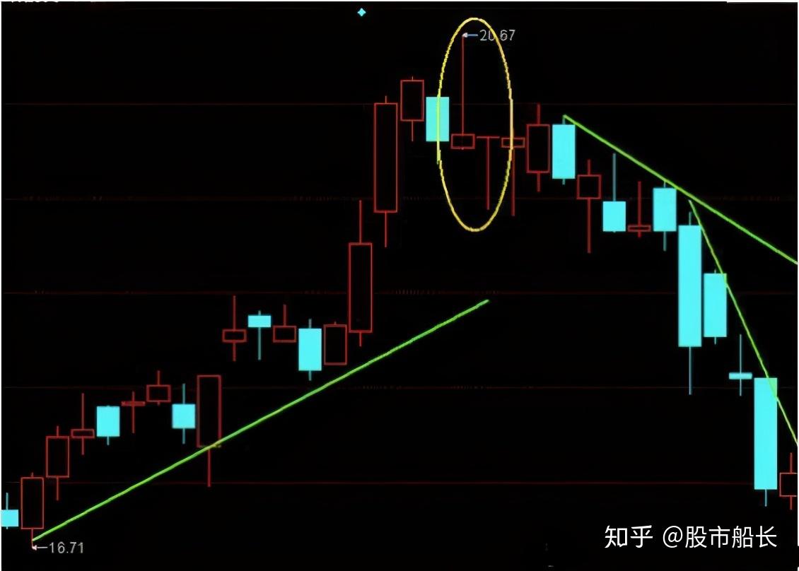 經典k線組合形態漲跌形態主力洗盤變盤的標誌絕無半點偏差