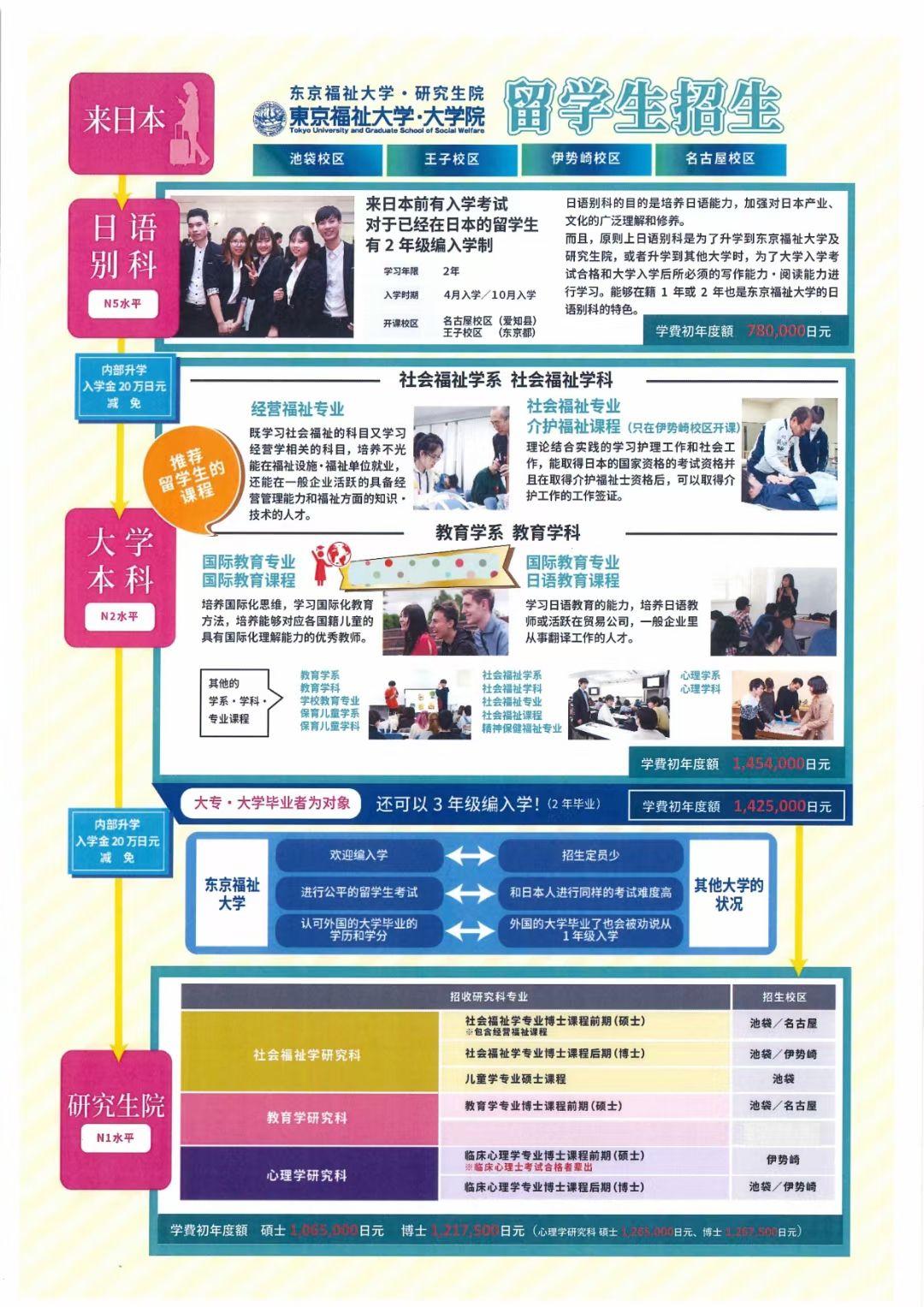 東京 福祉 大学 留学生