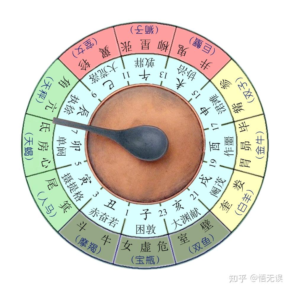 中國風水的科學內涵如何認識和承傳