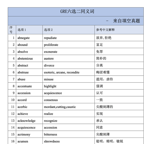 GRE攻略 | Verbal 填空篇 - 知乎