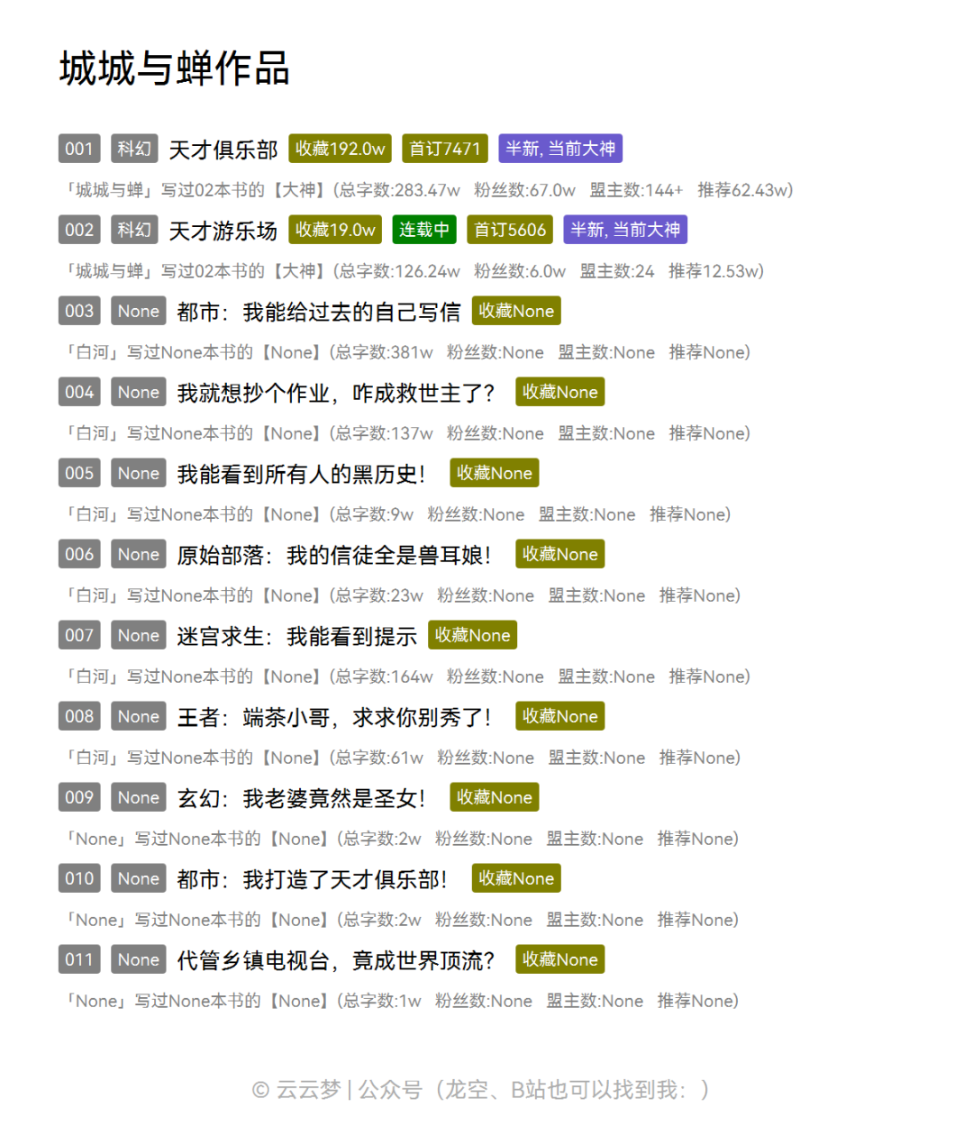 一书成神!曾是飞卢天榜作者?《天才俱乐部》作者城城与蝉的更新统计 - 知乎