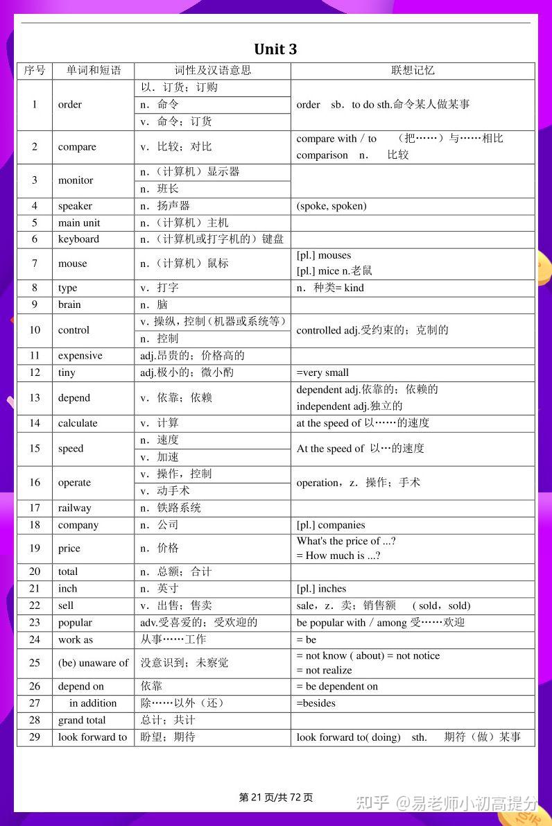 沪教初中英语全册单词表汇总 - 知乎
