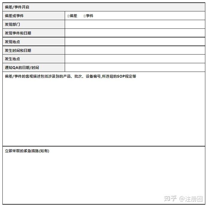 偏差调查与CAPA的主要步骤简析(文末附模板) - 知乎