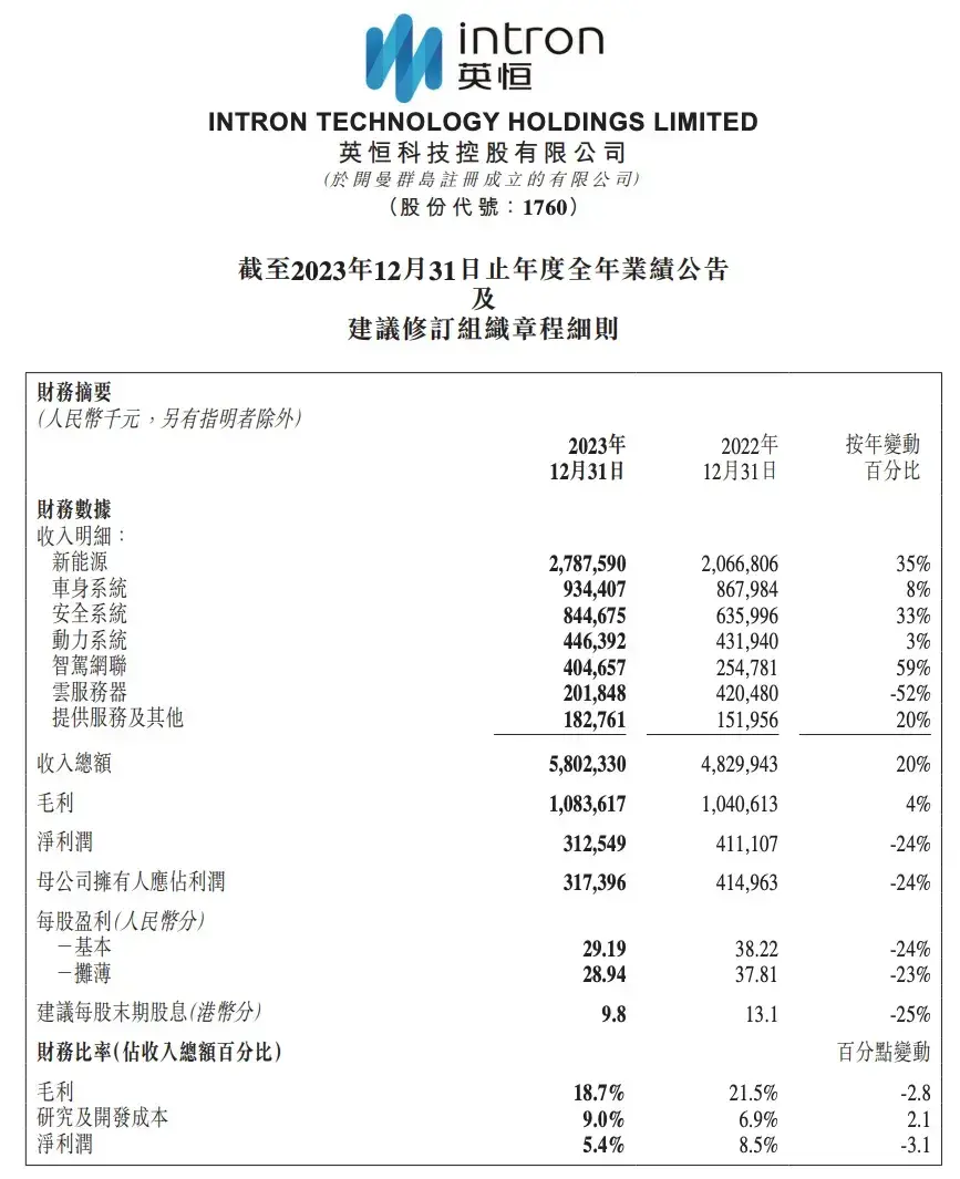 营收净利增速「双降」,英飞凌代理起家的英恒科技怎么了? - 知乎