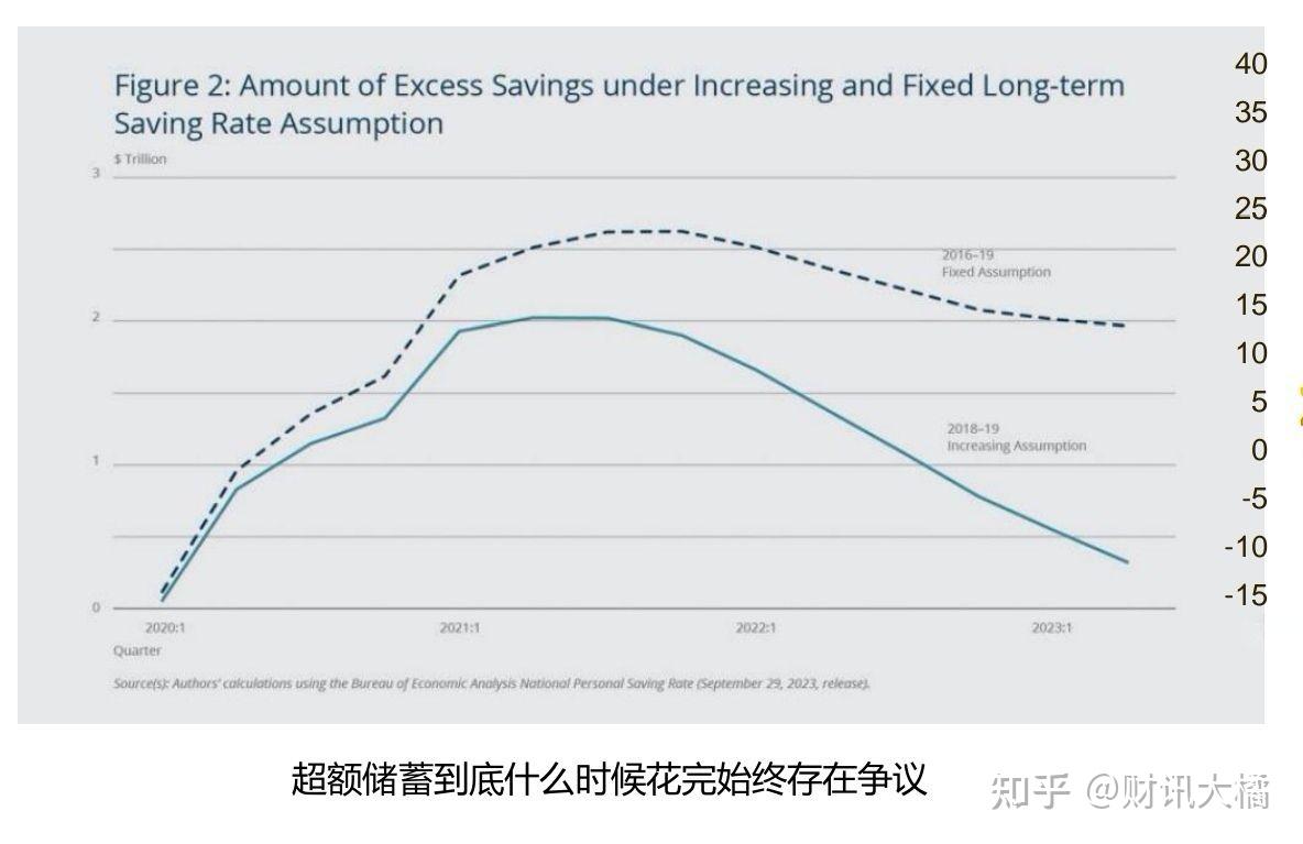 2024美国经济分析- 知乎