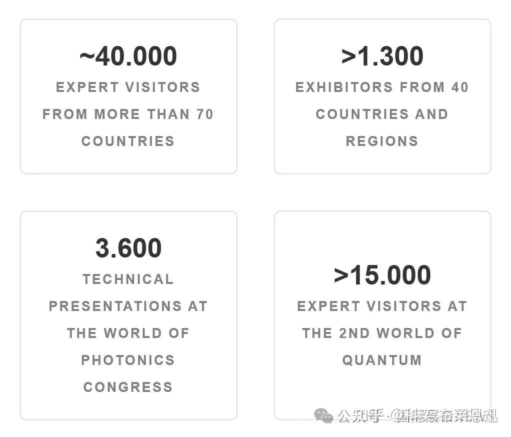 对接4万+海外硬核买家 · 抢占欧盟光子市场 · 直通全球头部产业链——2027年德国慕尼黑国际光电博览会(LASER World of PHOTONICS)