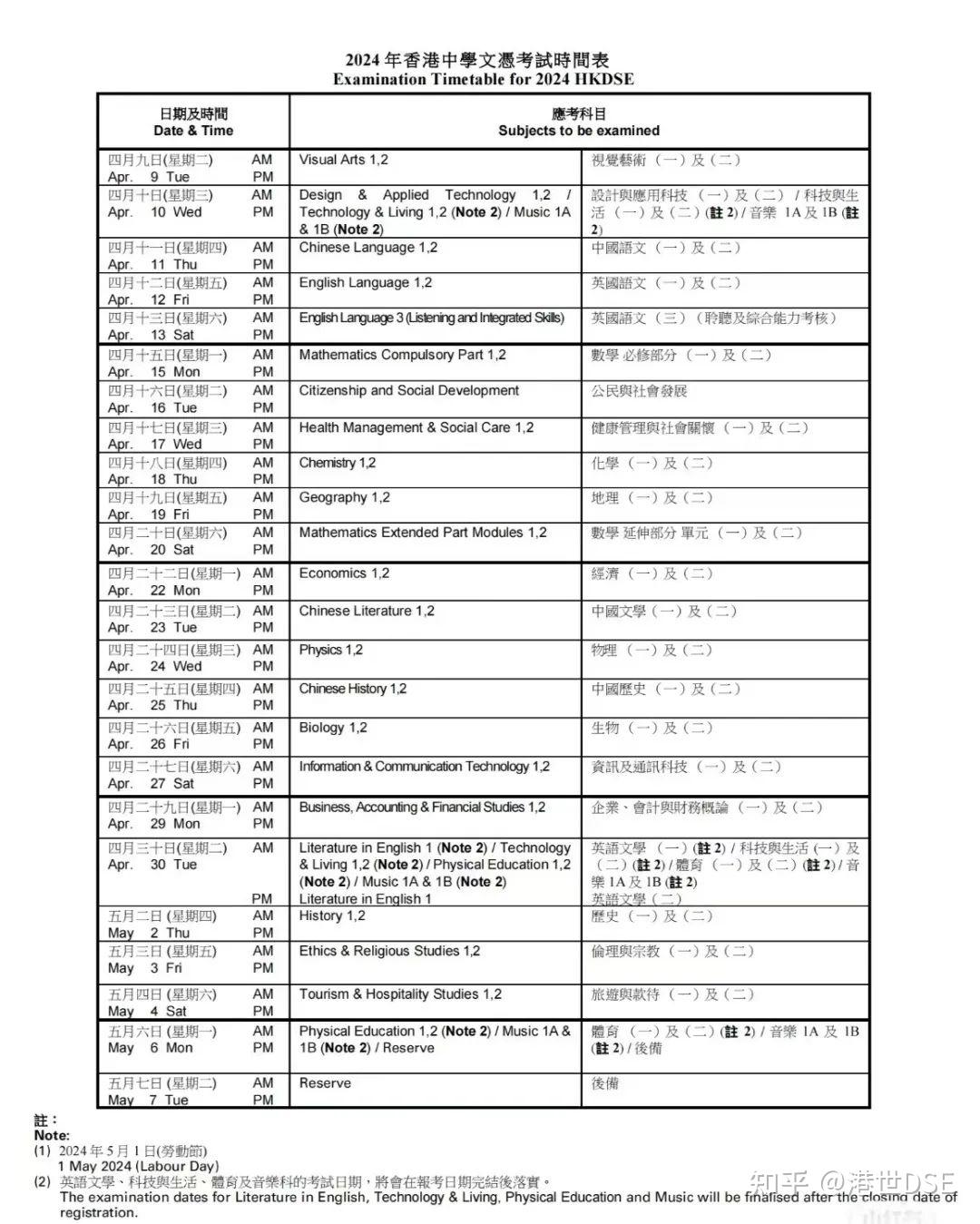 2024自修生DSE考试报名攻略 知乎