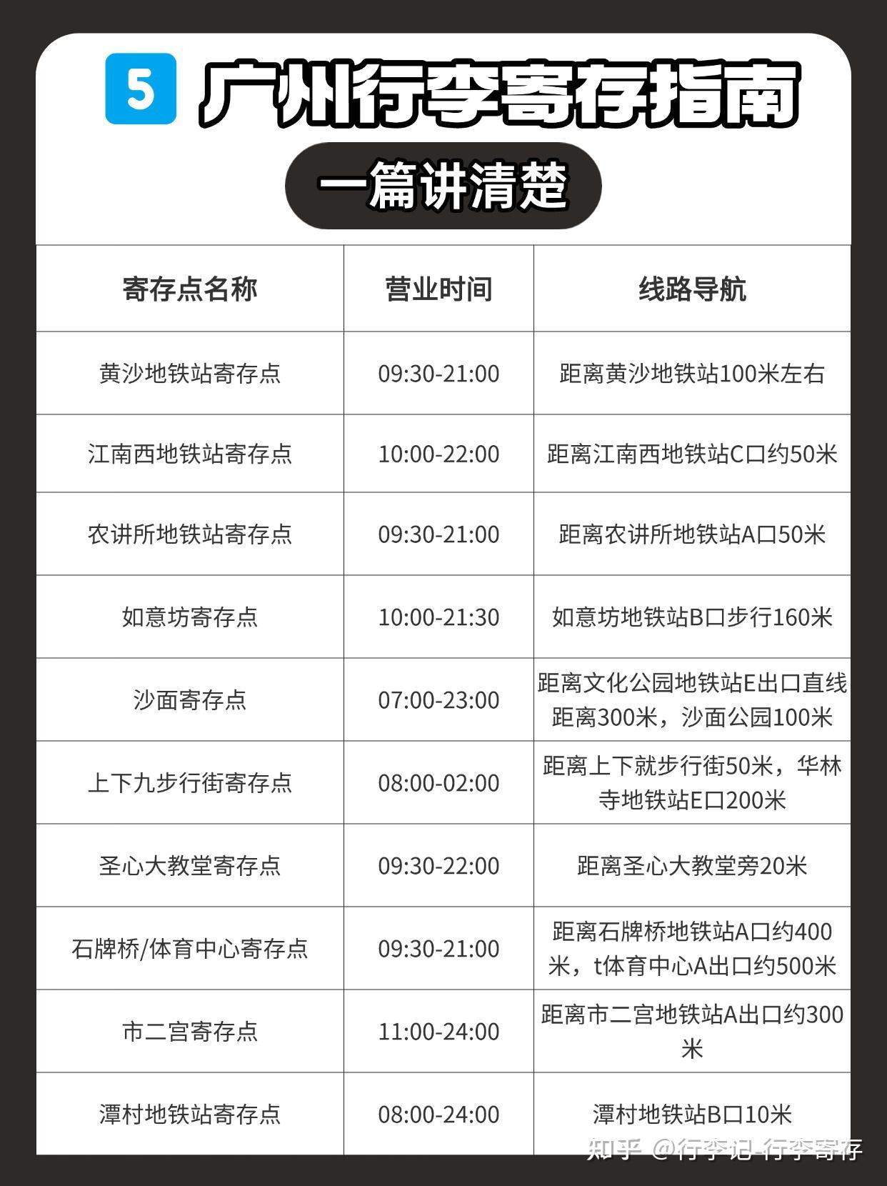 广州3天2夜保姆级攻略!附行李寄存指南 - 知乎