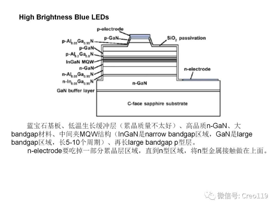 LED结构及原理讲述 - 知乎