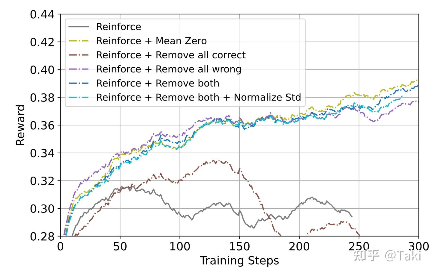A Minimalist Approach to LLM Reasoning: from Rejection Sampling to ...