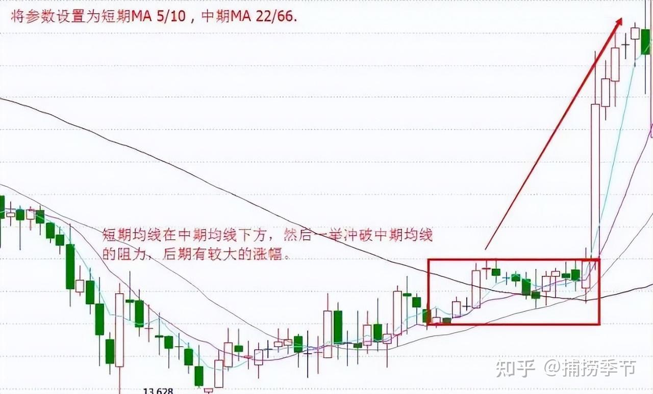 第一操盘手的赠言:牢记均线粘合向上发散,牛股启动拿住赚钱