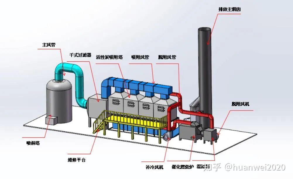 什么样的情况需要安装新风系统