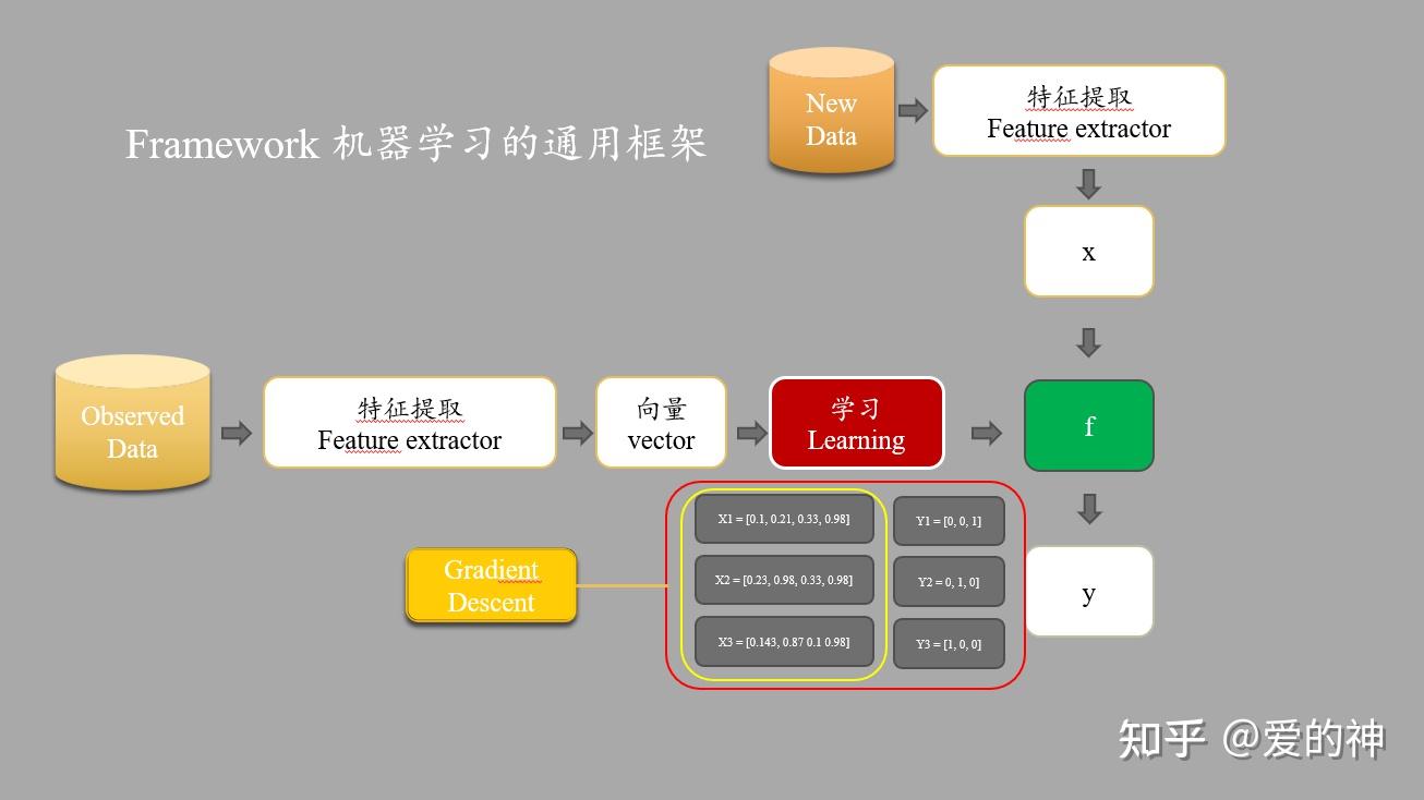 智能化百科：连接未来
