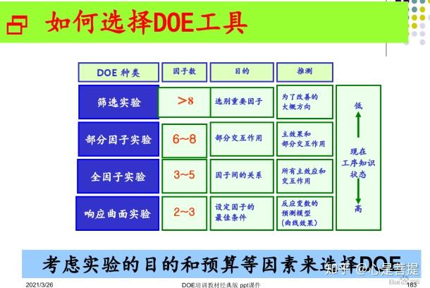 最全，最详细的DOE培训资料-第七单元 DOE归纳与提升 - 知乎