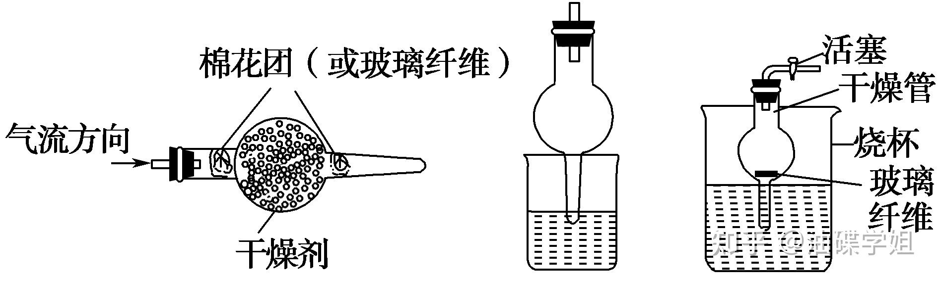 干燥管简笔画图片