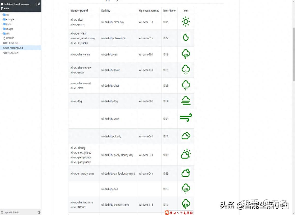  nodered dashboard 