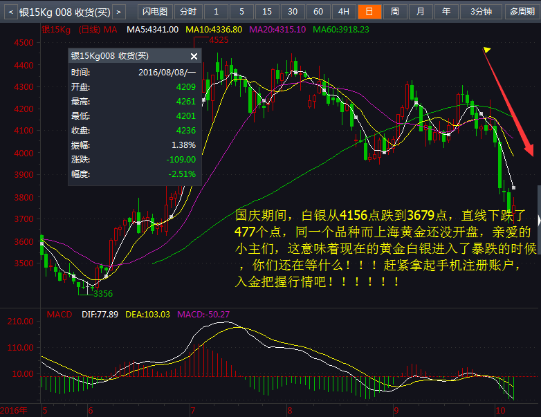 未来国白银价格(未来几年白银价格走势)