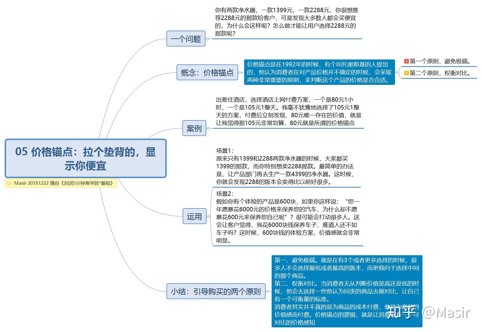 05价格锚点拉个垫背的显示你便宜