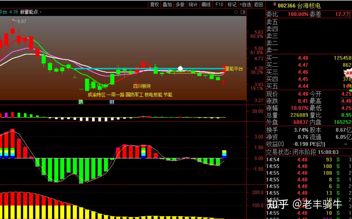 台海核电,科达制造,星帅尔,新疆火炬,还能继续入场吗?