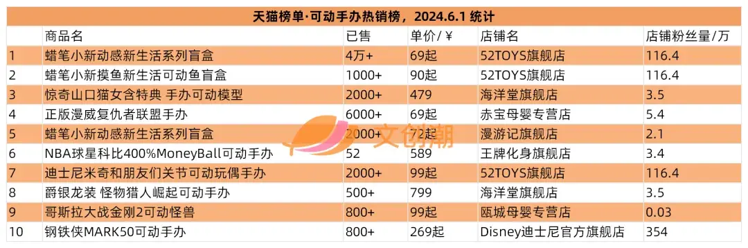 泡泡玛特推出卡牌和积木,阅文合作瑞士国家旅游局
